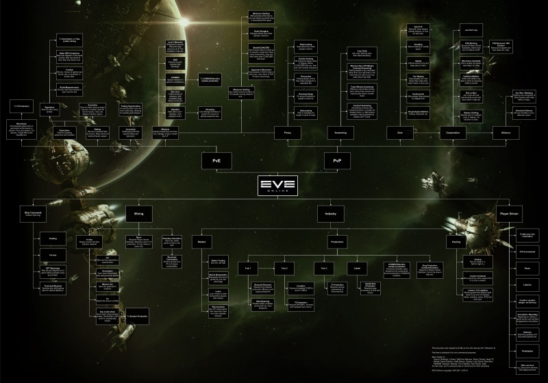 Imagen07 Eve Online - Videojuego de PC.jpg