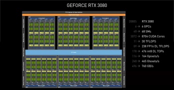 NVIDIA-Ampere-04-GeForce-RTX-3080-Block-Diagram.jpg