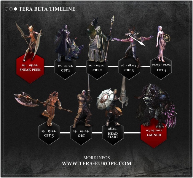 Archivo:TERA Calendario Betas.jpg