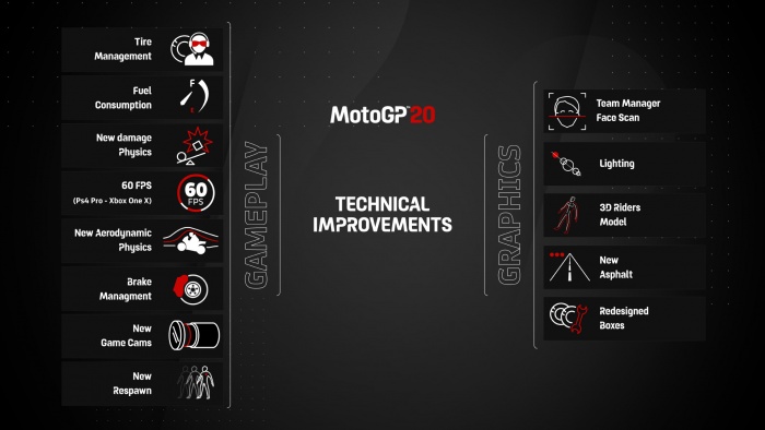 MotoGP20 novedades.jpg