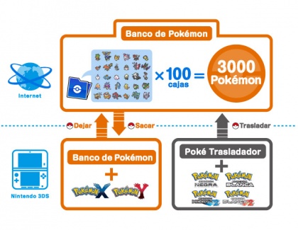 Banco pokemon x y.jpg