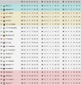 Clasificacion liga adelante.JPG