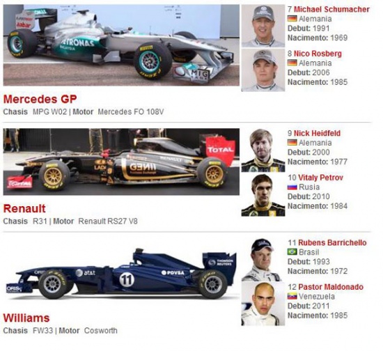 F1 2011 pilotos2.jpg