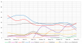 Intencio voto espana.png