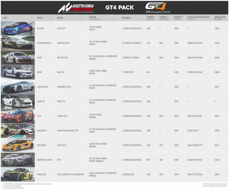 ACC GT4PackCars.jpg