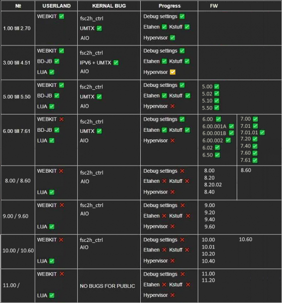 Archivo:TiposJailbreakPS5segunVersion.png
