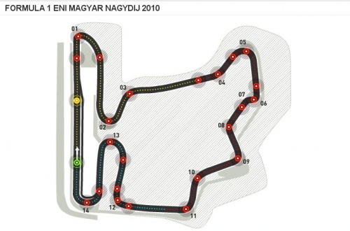 Circuito GP Hungria.jpg