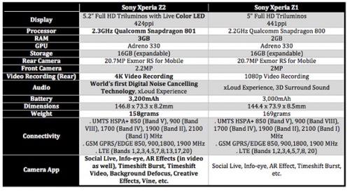 Sony-Xperia-Z2-vs-Z1.jpg