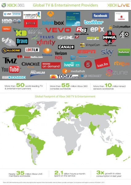 Archivo:Xbox TV Información.jpg