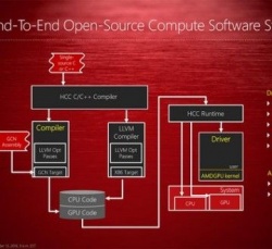 Small gpu-open-stack-360x330.jpg