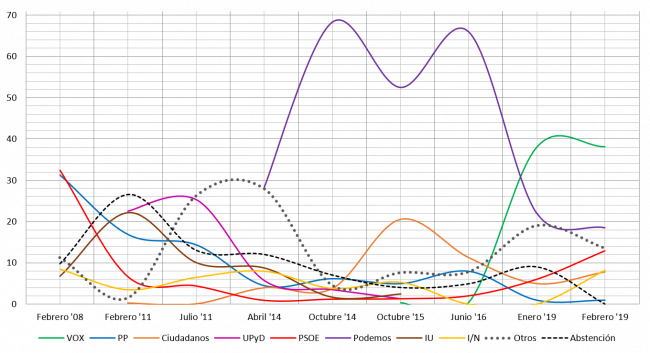 Intencio voto eol.png