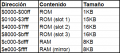 Tabla-memoria-sms-dossier.png