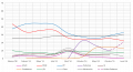 Miniatura de la versión de 18:02 27 jun 2016