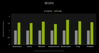 NVIDIA-Ampere-RTX-3090-Performance-1200x644.jpg