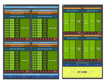 NVIDIA-Ampere-SM-Core2.png