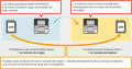 Esquema transferencia datos entre consolas Nintendo 3DS.png