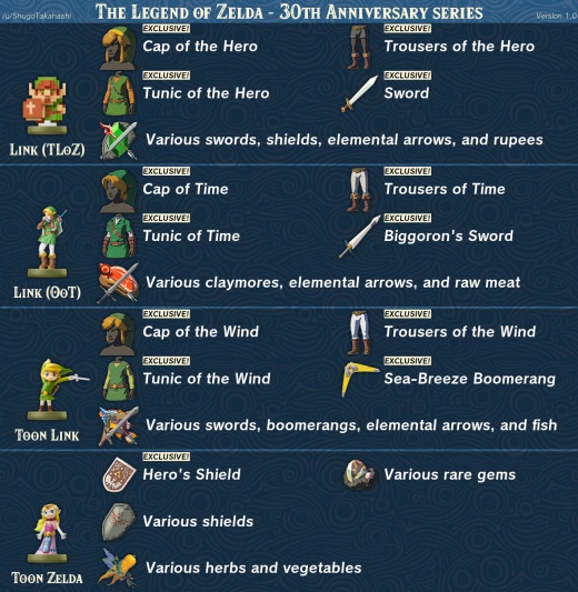 Zelda Amiibo 03.jpg