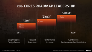 AMD-Roadmap-Zen-pcgh-benchmarkhardware-e1525251574285.png