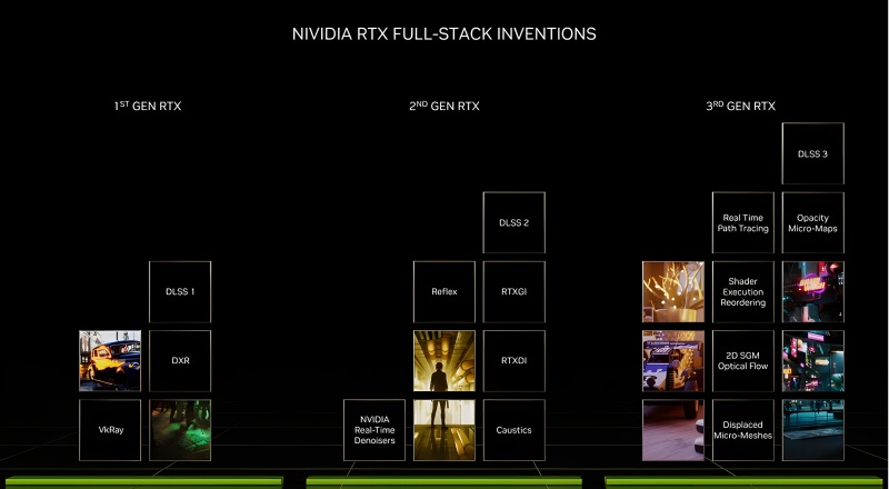 Archivo:Fitur-nvidia-rtx-40-series.jpg