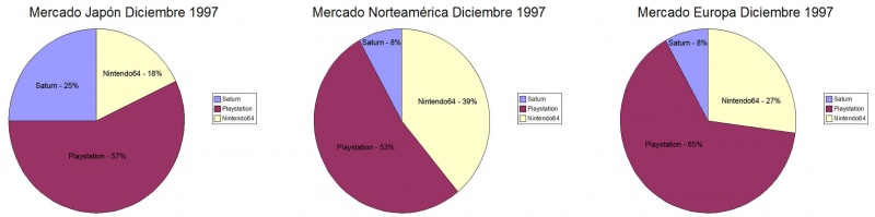 Cuotas mercado consolas 1997-1998.jpg