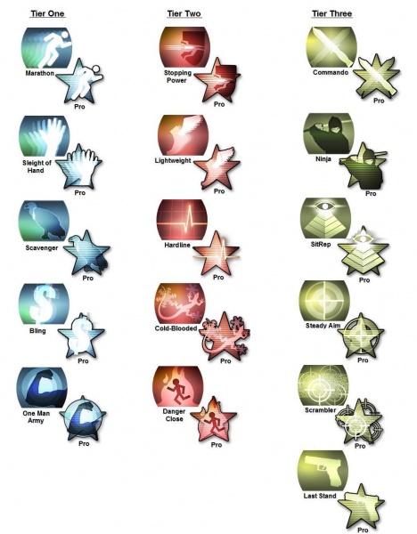 Archivo:Ventajas Modern Warfare 2.jpg