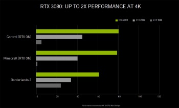 NVIDIA-Ampere-RTX-3080-Performance.jpg