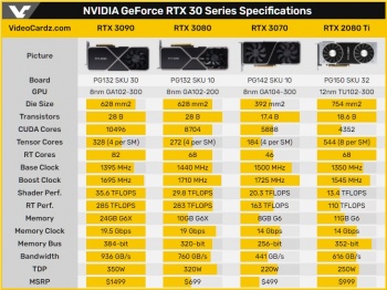 Tabla Comparativa Ampere 3070 3080 3090 specs.jpg